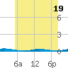 Mantoloking tide chart for Monday, June 19, 2023