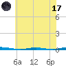 Mantoloking tide chart for Monday, July 17, 2023