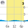 Mantoloking tide chart for Monday, July 3, 2023