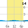 Mantoloking tide chart for Monday, August 14, 2023
