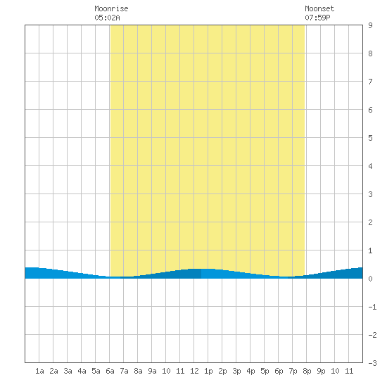 Mantoloking tide chart for Tuesday, August 15, 2023