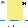 Mantoloking tide chart for Wednesday, August 30, 2023