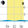 Mantoloking tide chart for Tuesday, August 8, 2023