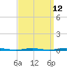 Mantoloking tide chart for Tuesday, September 12, 2023