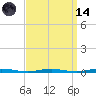 Mantoloking tide chart for Thursday, September 14, 2023