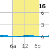 Mantoloking tide chart for Saturday, September 16, 2023