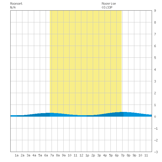 Mantoloking tide chart for Saturday, September 23, 2023