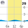 Mantoloking tide chart for Friday, September 29, 2023