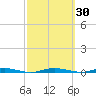 Mantoloking tide chart for Saturday, September 30, 2023