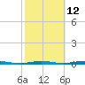 Mantoloking tide chart for Thursday, October 12, 2023