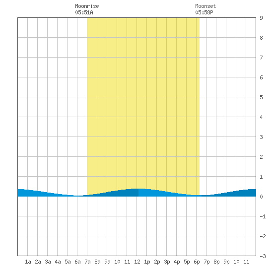 Mantoloking tide chart for Friday, October 13, 2023