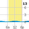 Mantoloking tide chart for Friday, October 13, 2023