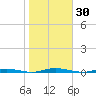 Mantoloking tide chart for Monday, October 30, 2023