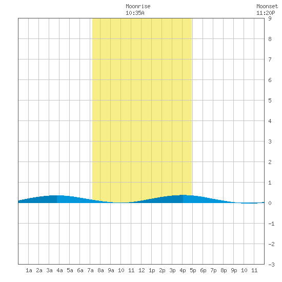 Mantoloking tide chart for Tuesday, January 16, 2024