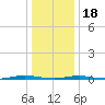 Mantoloking tide chart for Thursday, January 18, 2024