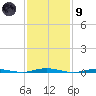 Mantoloking tide chart for Friday, February 9, 2024