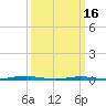 Mantoloking tide chart for Saturday, March 16, 2024