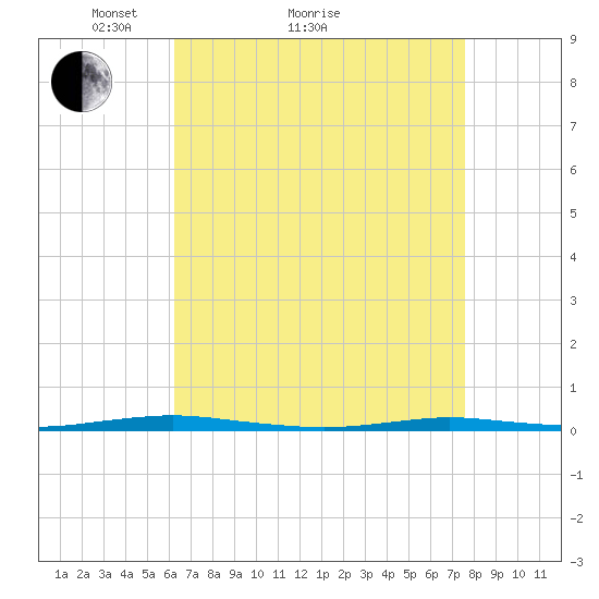 Mantoloking tide chart for Monday, April 15, 2024