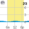 Mantoloking tide chart for Tuesday, April 23, 2024