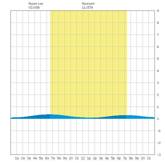 Mantoloking tide chart for Tuesday, April 2, 2024