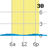 Mantoloking tide chart for Tuesday, April 30, 2024