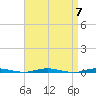 Mantoloking tide chart for Sunday, April 7, 2024