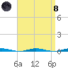 Mantoloking tide chart for Monday, April 8, 2024