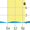 Mantoloking tide chart for Monday, May 6, 2024
