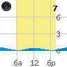 Mantoloking tide chart for Tuesday, May 7, 2024