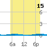 Mantoloking tide chart for Saturday, June 15, 2024