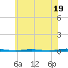 Mantoloking tide chart for Wednesday, June 19, 2024