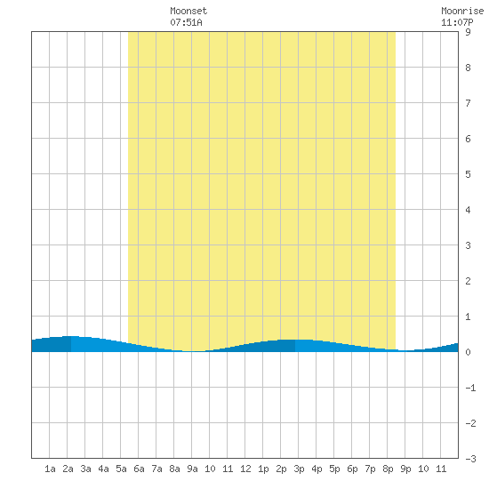 Mantoloking tide chart for Monday, June 24, 2024
