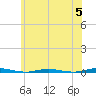 Mantoloking tide chart for Wednesday, June 5, 2024