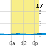 Mantoloking tide chart for Wednesday, July 17, 2024