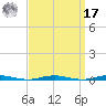 Mantoloking tide chart for Tuesday, September 17, 2024