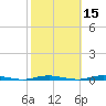 Mantoloking tide chart for Tuesday, October 15, 2024
