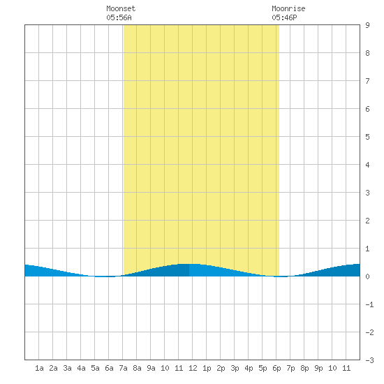 Mantoloking tide chart for Wednesday, October 16, 2024