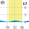 Mantoloking tide chart for Thursday, October 17, 2024
