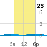 Mantoloking tide chart for Wednesday, October 23, 2024