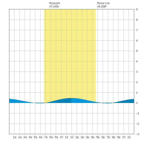 Mantoloking tide chart for Saturday, November 16, 2024