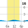 Mantoloking tide chart for Saturday, November 16, 2024