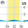 Mantoloking tide chart for Sunday, December 15, 2024
