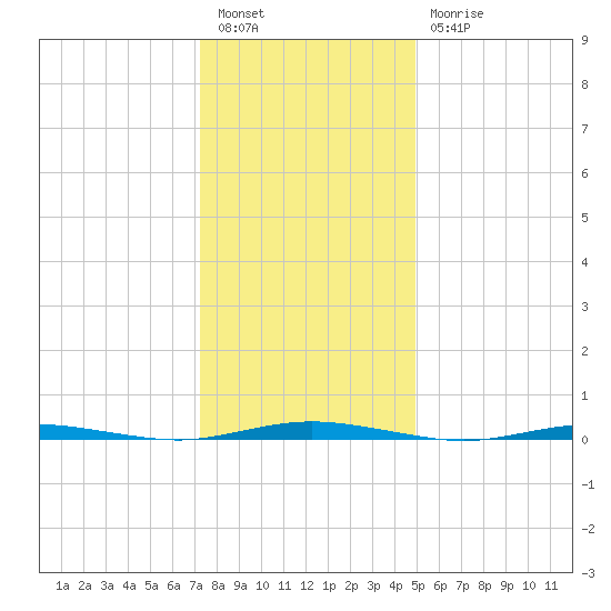Mantoloking tide chart for Tuesday, January 14, 2025
