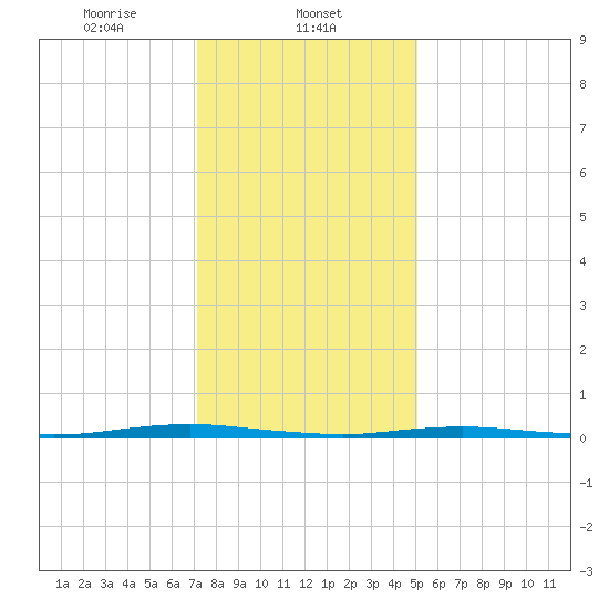 Mantoloking tide chart for Thursday, January 23, 2025