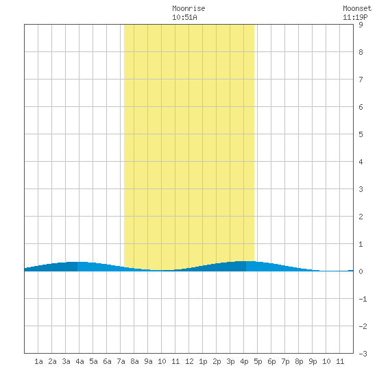 Mantoloking tide chart for Sunday, January 5, 2025