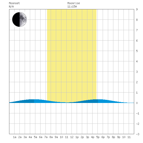 Mantoloking tide chart for Monday, January 6, 2025