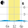 Mantoloking tide chart for Monday, January 6, 2025