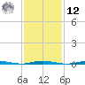 Mantoloking tide chart for Wednesday, February 12, 2025