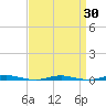 Mantoloking tide chart for Sunday, March 30, 2025