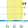 Mantoloking tide chart for Monday, April 14, 2025